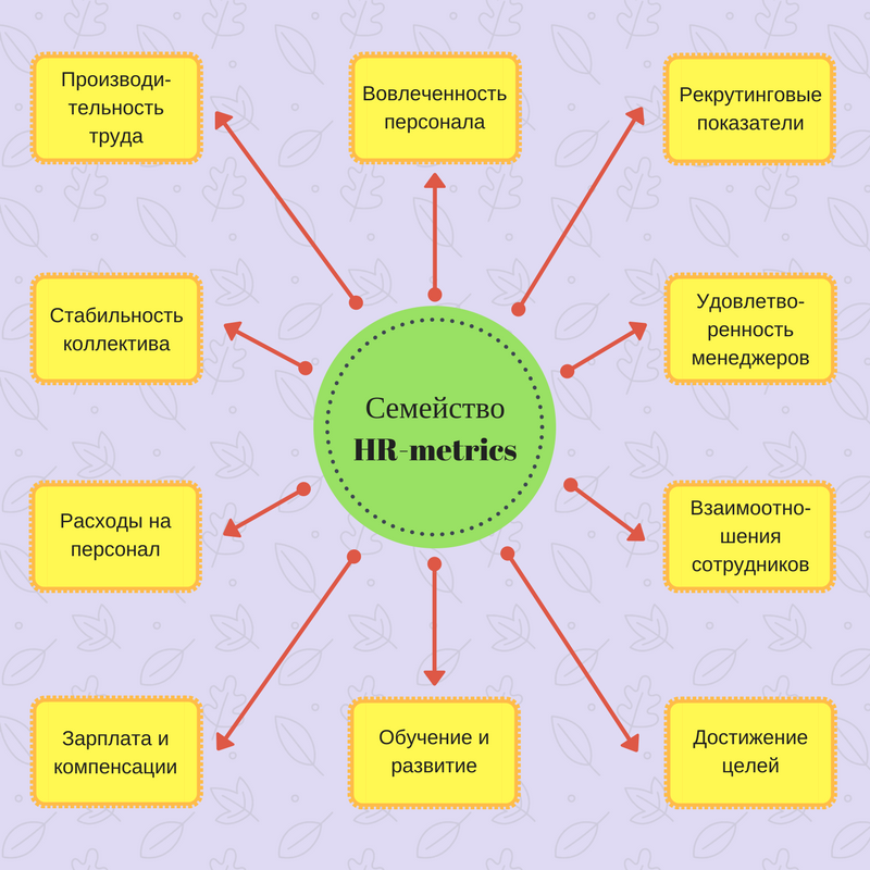 HR metrics показатели